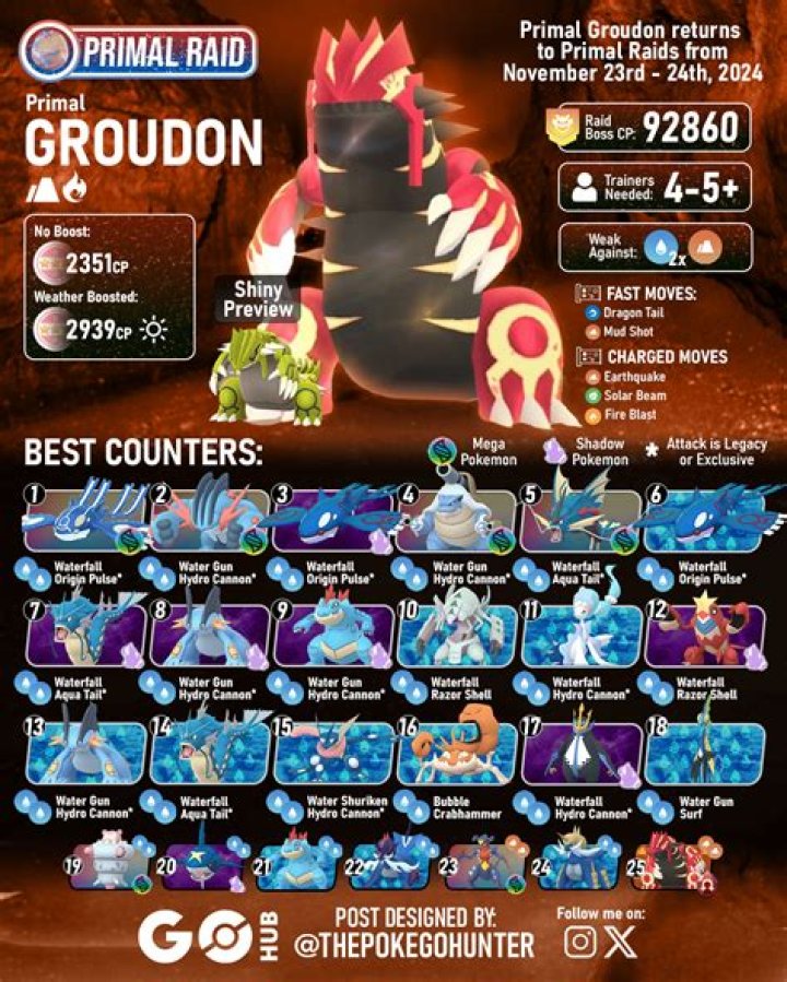 Pokemon go when do raids end