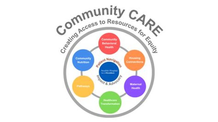 What is community based association?