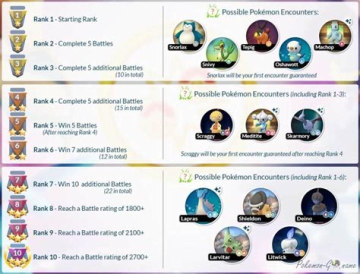 What pokemon can you get from go battle league