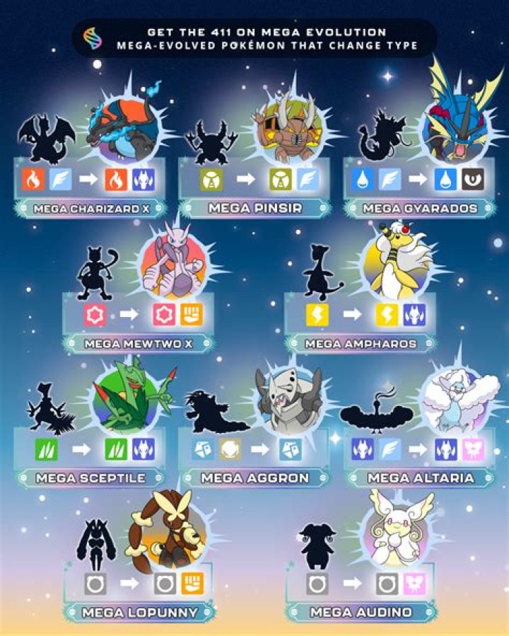 When to mega evolve pokemon go